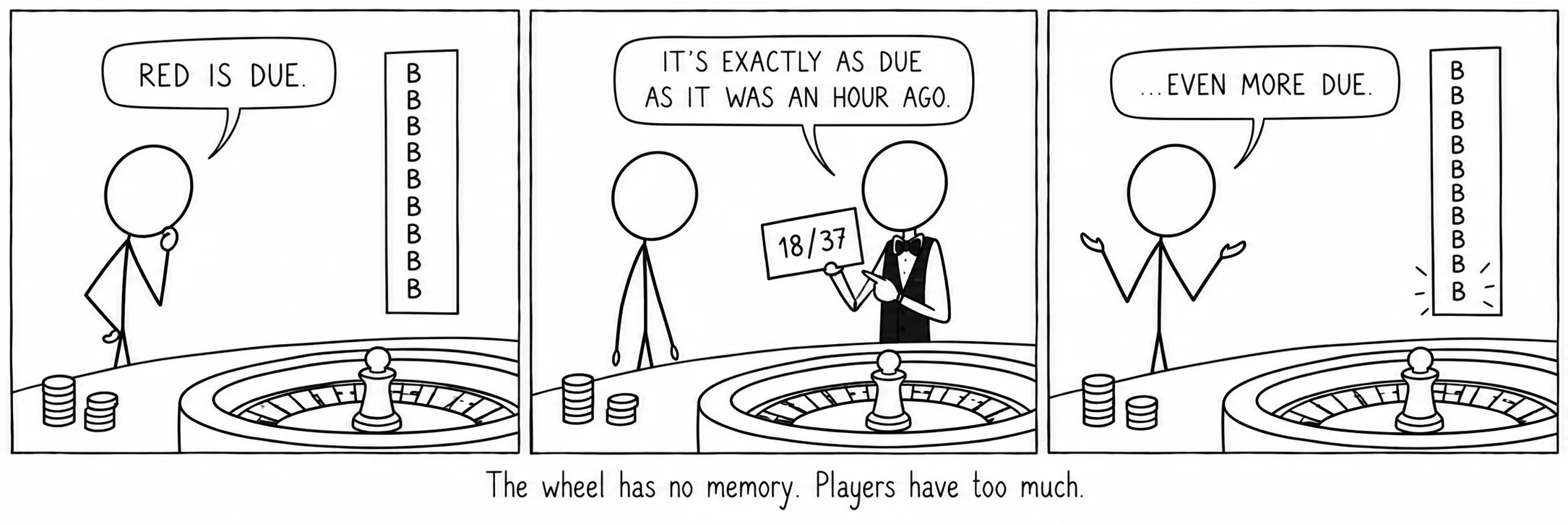 Walang alaala ang gulong ng ruleta. Sobra ang alaala ng mga manlalaro.