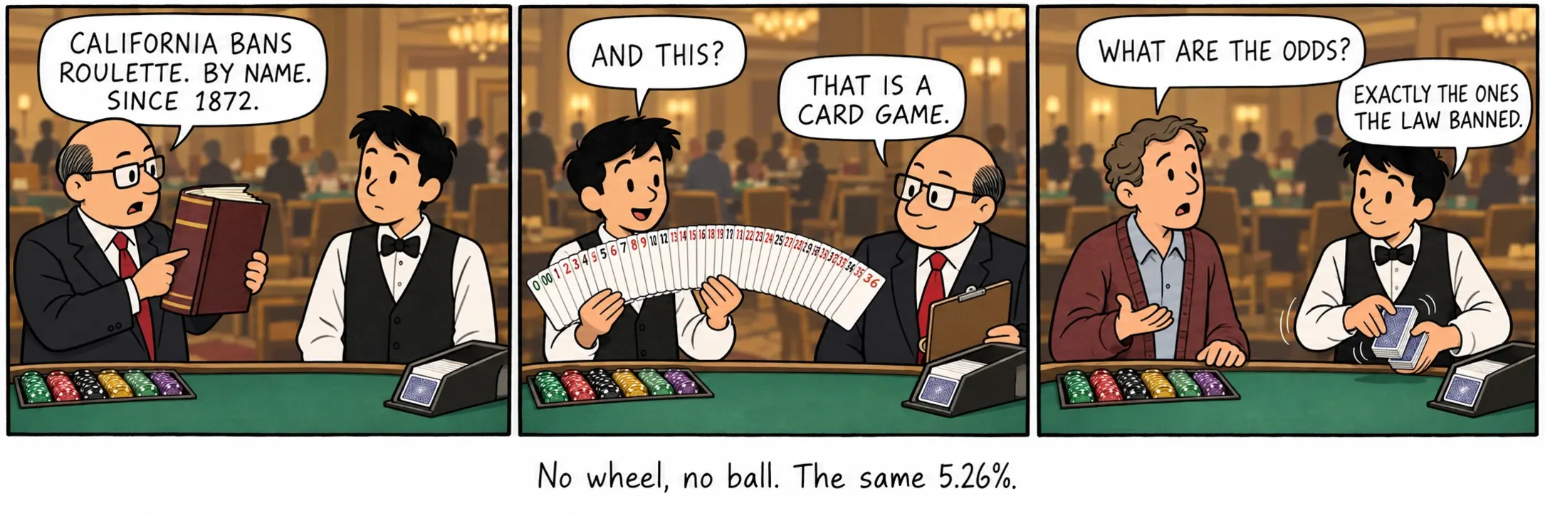 Walang gulong, walang bola. Pareho pa rin ang 5.26%.
