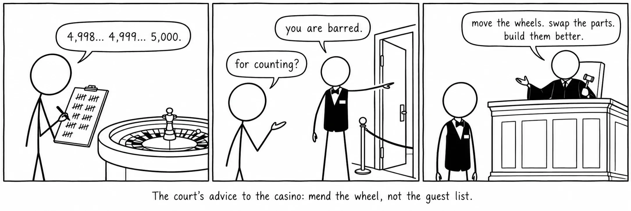 Payo ng hukuman sa casino: ayusin ang gulong, hindi ang listahan ng bisita.