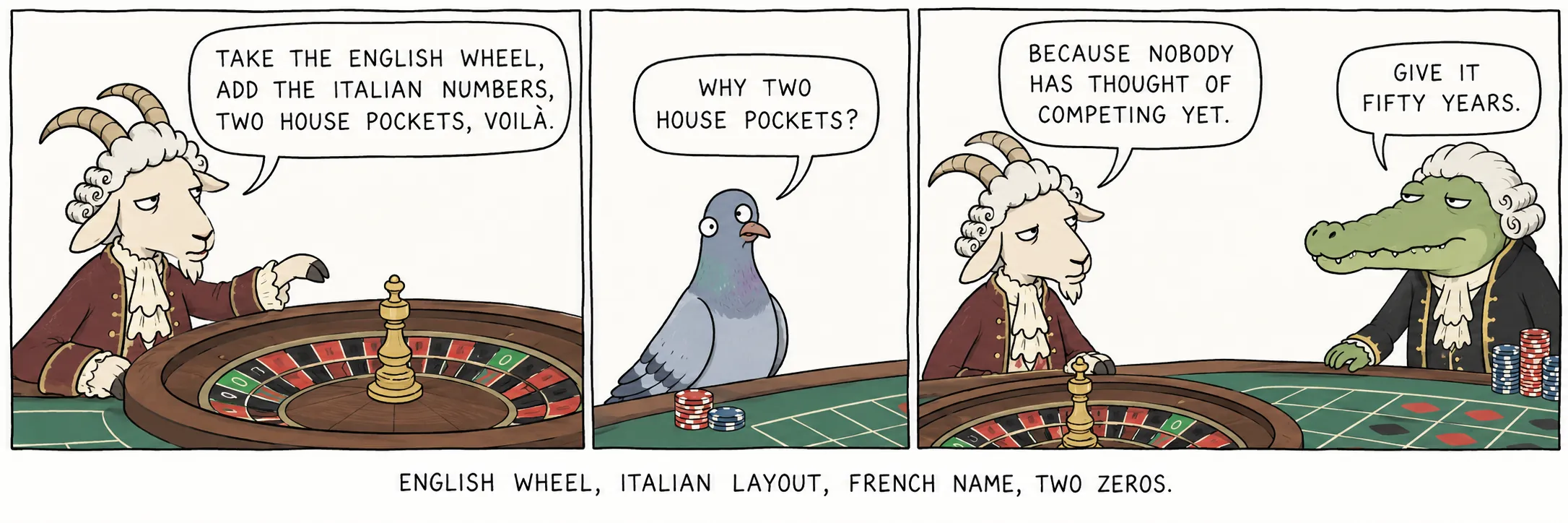 Gulong na Ingles, ayos ng tayaan na Italyano, pangalang Pranses, dalawang sero.