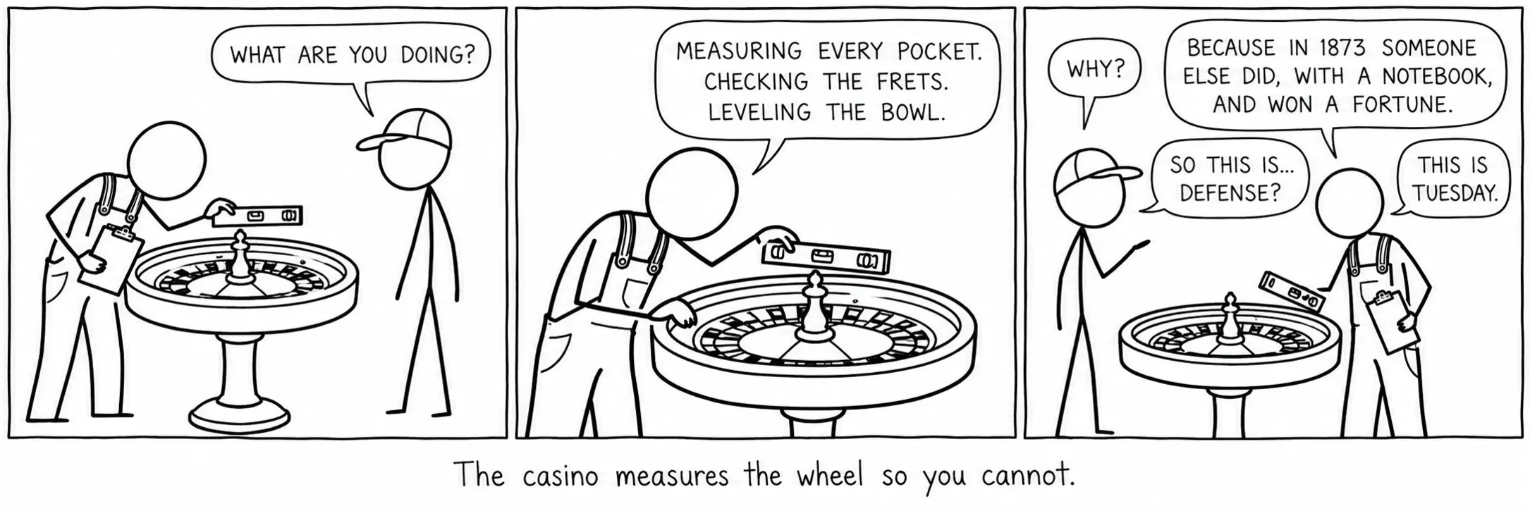 Sinusukat ng casino ang gulong upang hindi mo ito magawa.
