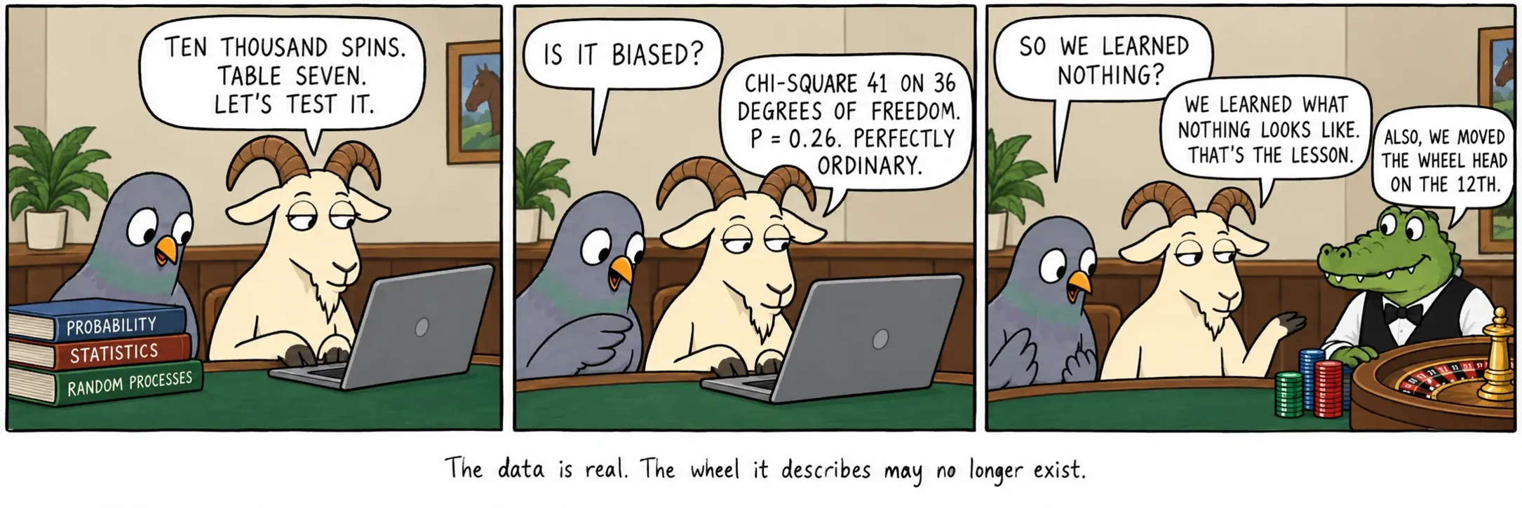 Totoo ang datos. Maaaring wala na ang gulong na inilalarawan nito.