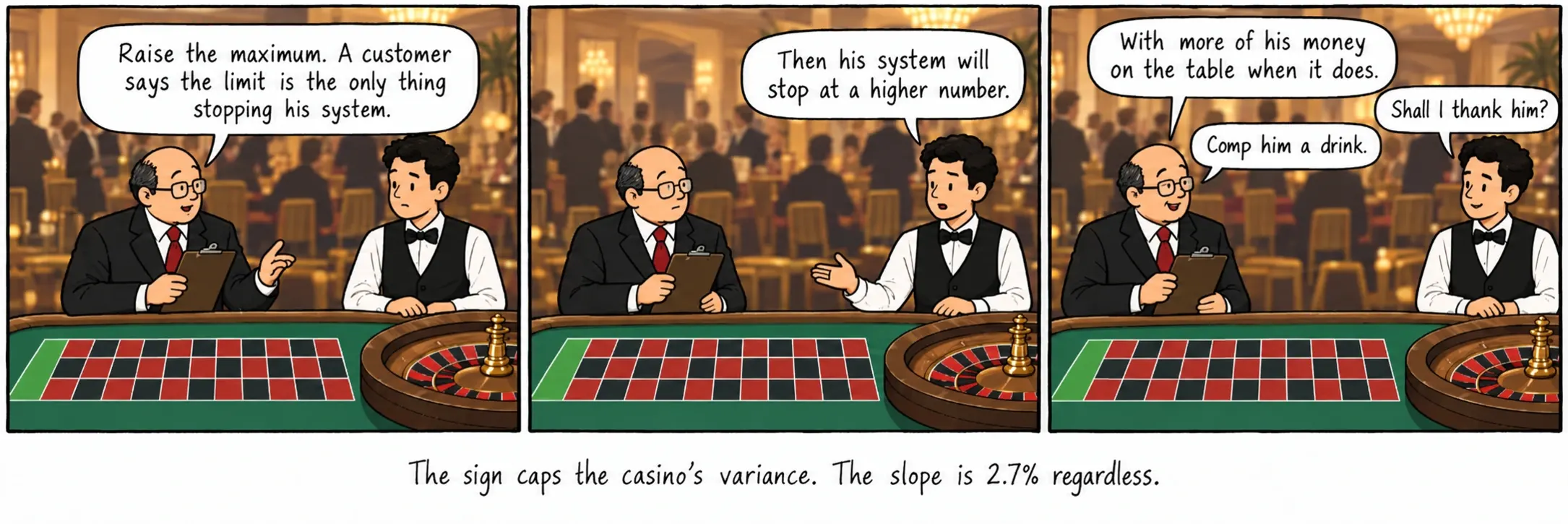 Nililimitahan ng karatula ang baryans ng casino. Ang dalisdis ay 2.7% anuman ang mangyari.