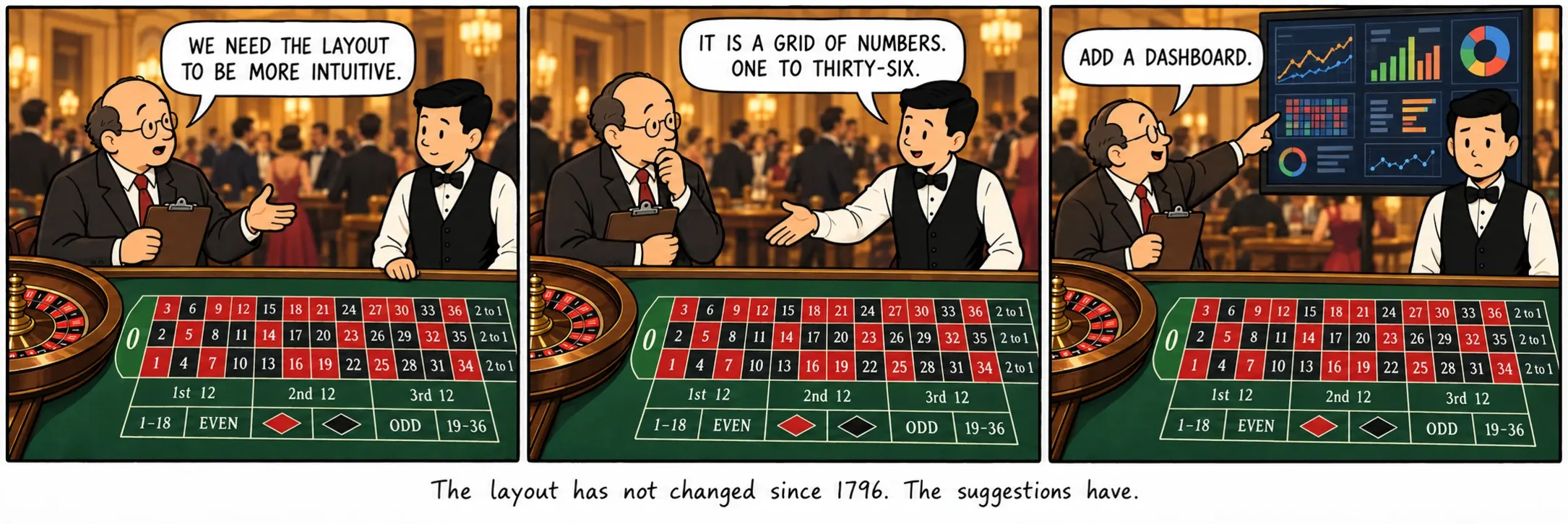 Hindi nagbago ang ayos ng tayaan mula 1796. Nagbago ang mga mungkahi.