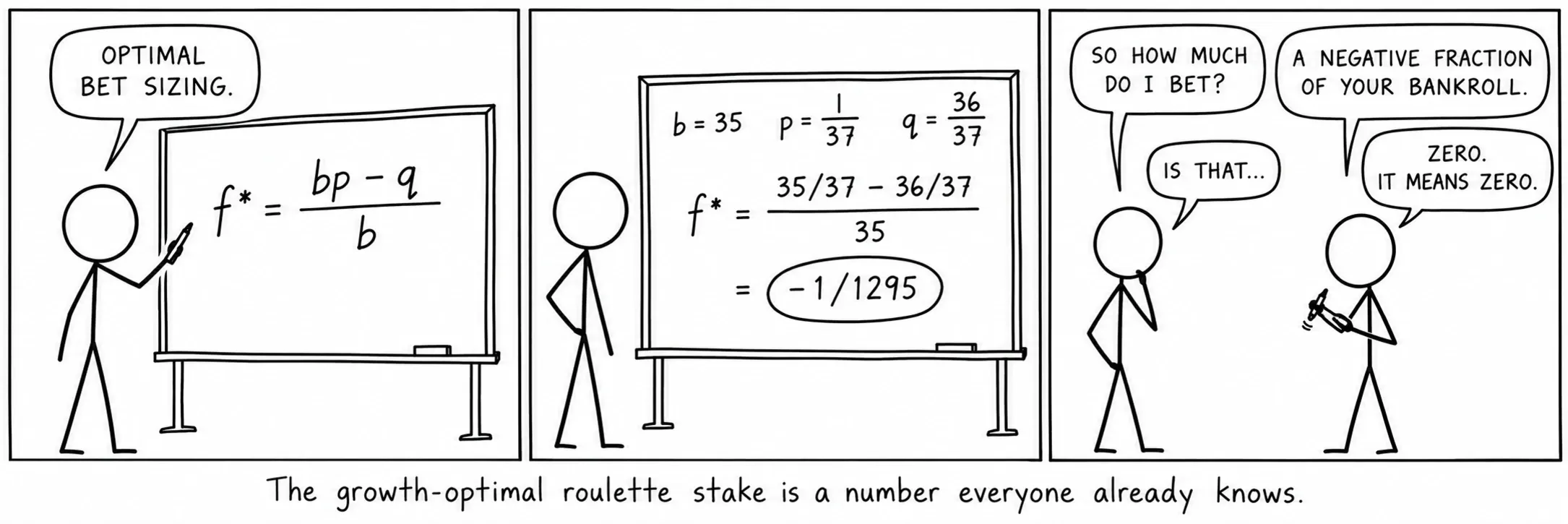 Ang taya sa ruleta na pinakamainam para sa paglago ay numerong alam na ng lahat.
