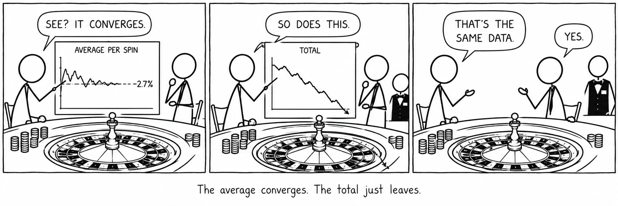 Nagtatagpo ang average. Umalis lamang ang kabuuan.