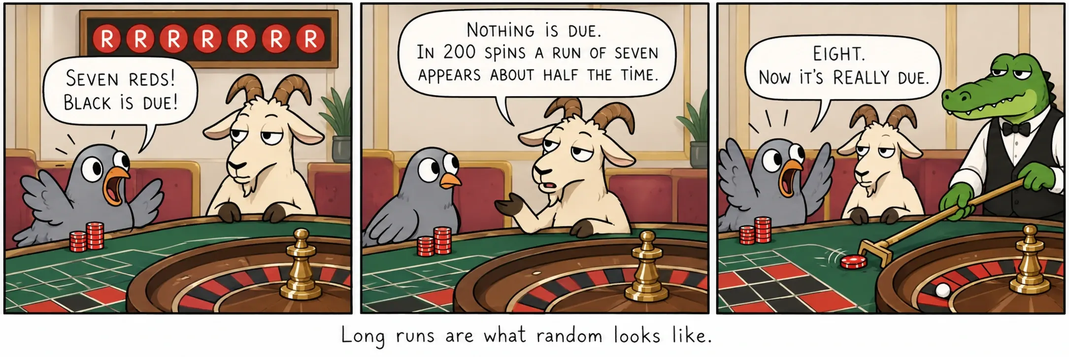 Mahahabang sunod ang anyo ng random.