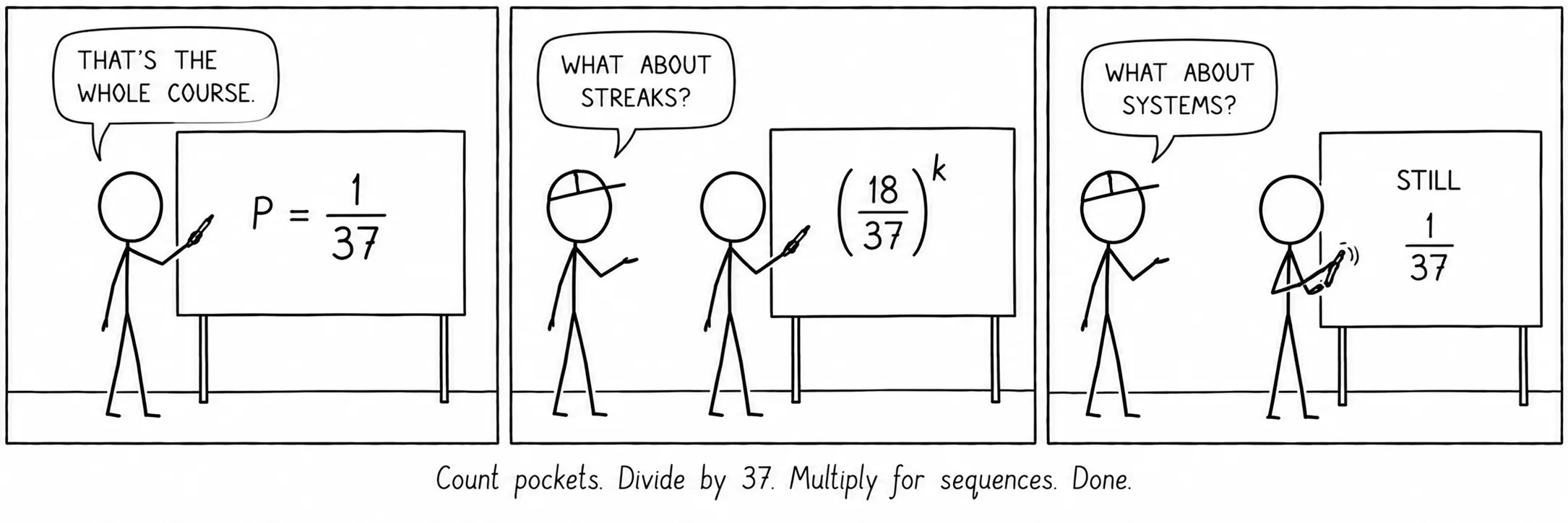 Bilangin ang mga bulsa. Hatiin sa 37. I-multiply para sa mga sunod-sunod na resulta. Tapos.