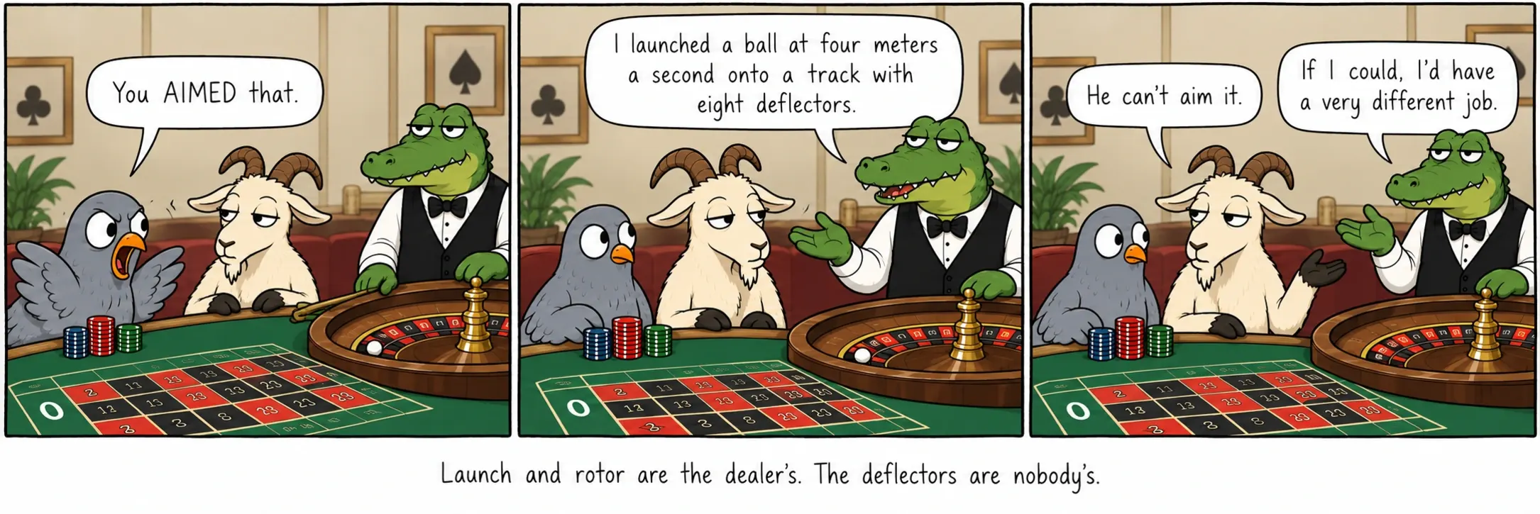 Ang pagpakawala at rotor ay kontrol ng dealer. Ang mga deflector ay hindi kontrolado ninuman.