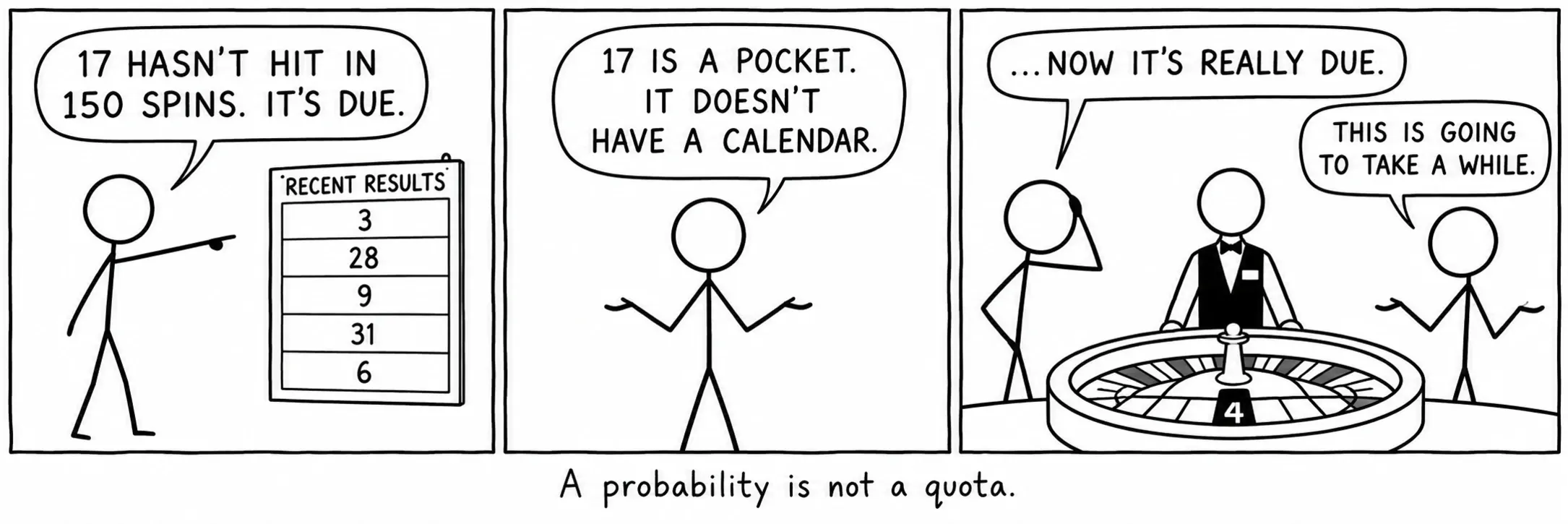 Ang probabilidad ay hindi quota.