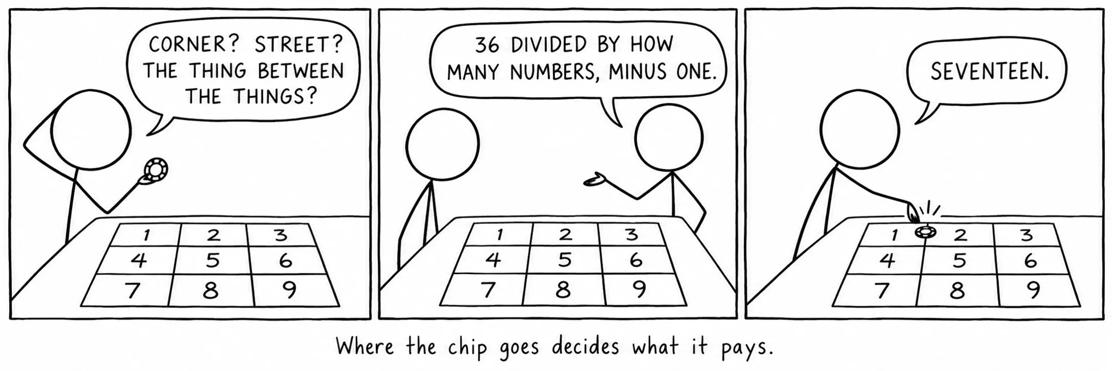 Ang lugar ng chip ang nagtatakda ng bayad sa panalo nito.