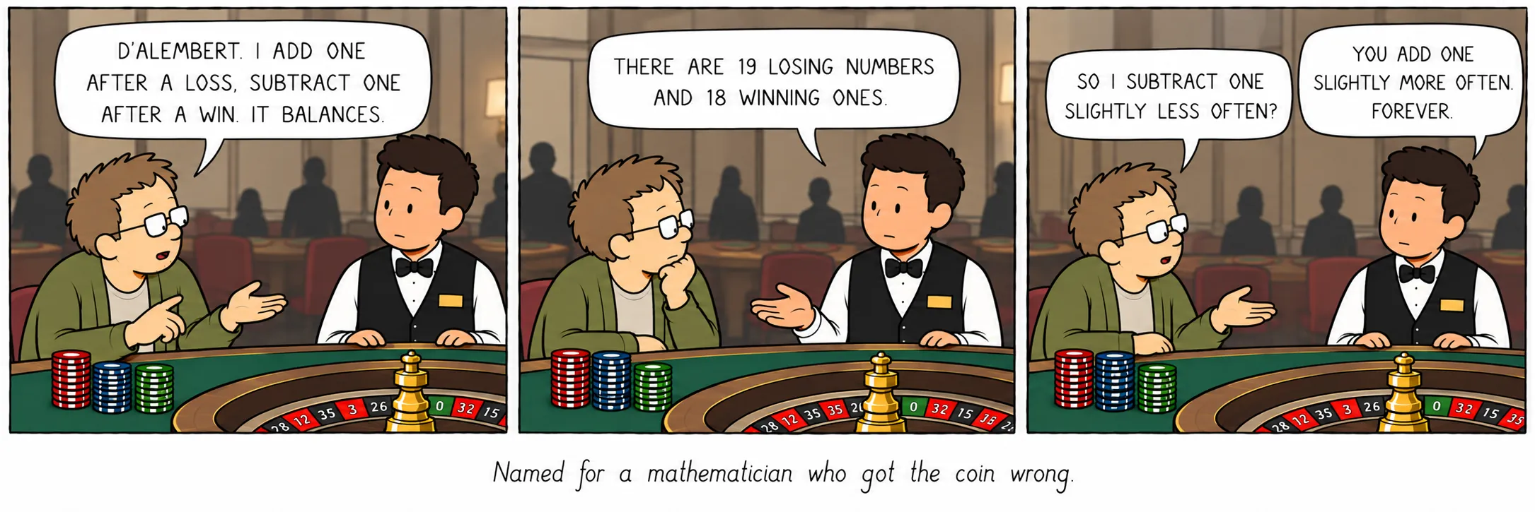 Ipinangalan sa isang matematikong nagkamali tungkol sa barya.