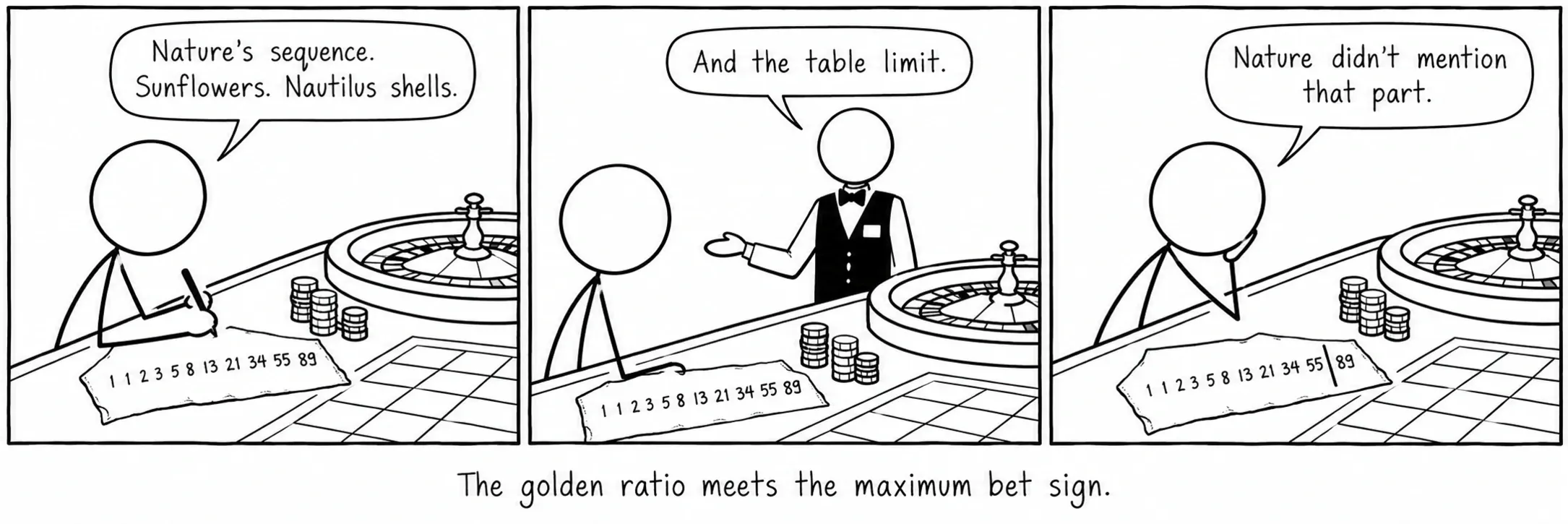 Nagtagpo ang golden ratio at ang karatula ng pinakamataas na taya.