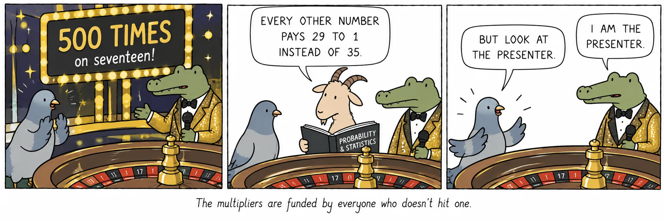 Pinopondohan ang mga multiplier ng lahat ng hindi tumatama sa isa.
