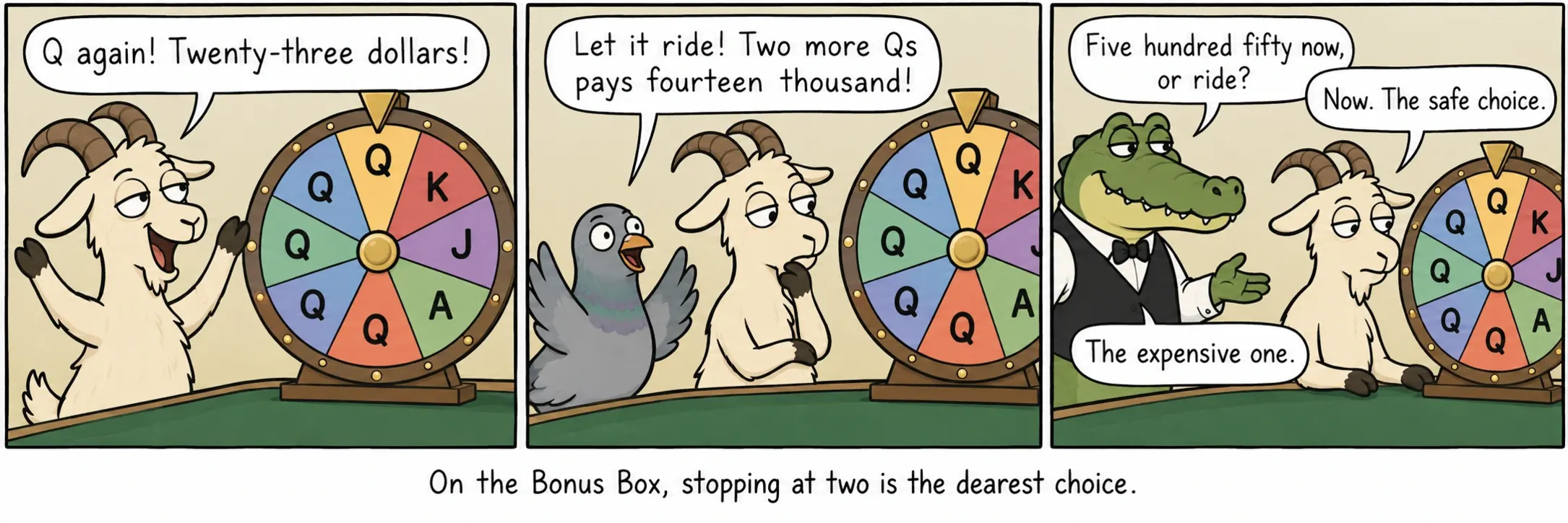 Sa Bonus Box, pinakamahal ang paghinto sa dalawa.